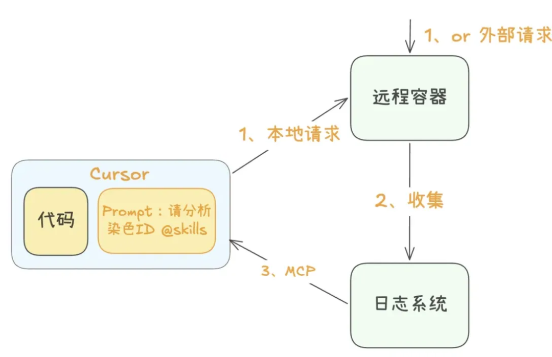 一文搞懂爆火的SKills原理及实践案例 配图 16