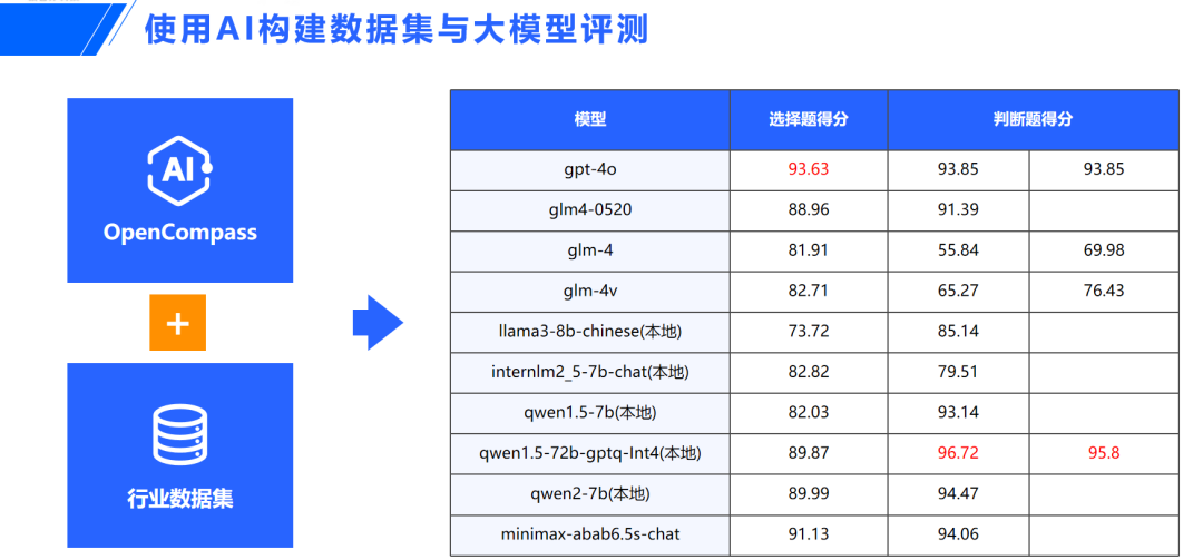 AIGC应用必坑指南与落地实战方法论 配图 4