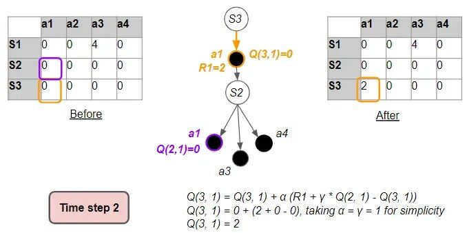 图解强化学习 — Q-Learning 配图 15