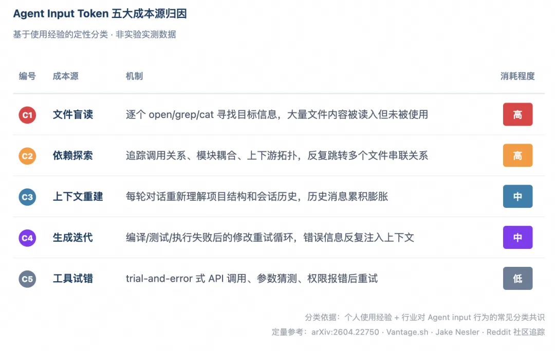 本体论 Ontology 泛谈丨如何帮企业应对 Tokenmaxxing 困局 配图 5
