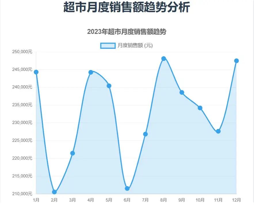 DeepSeek+HTML，一键生成可视化图表！ 配图 3