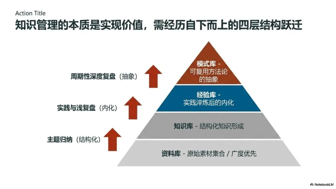 基于本体建模和LLM-Wiki的思路构建AI智能知识库-完成完整方案和长文写作 配图 8