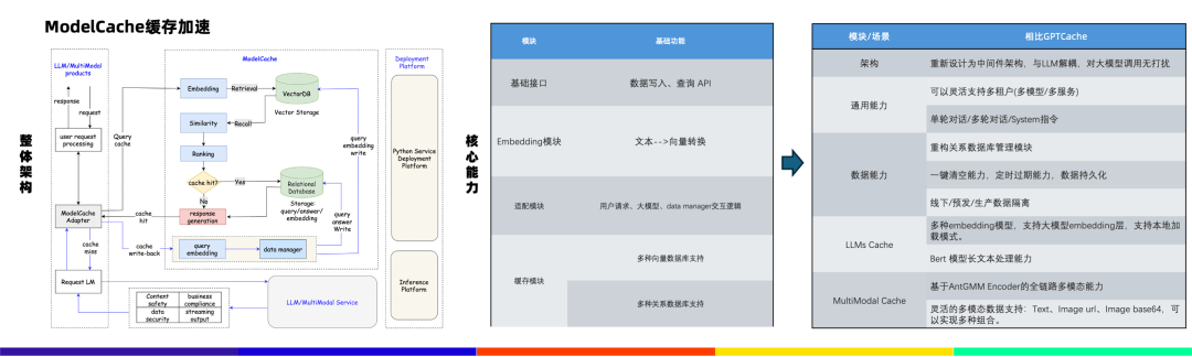 蚂蚁代码大模型推理部署探索与实践 配图 7
