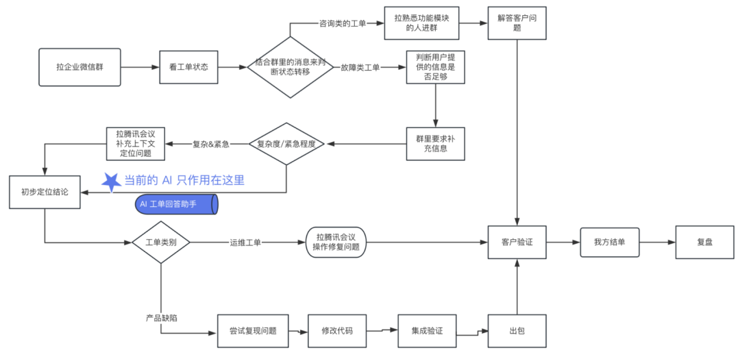 你的工作流程被 AI 颠覆了吗？ 配图 2