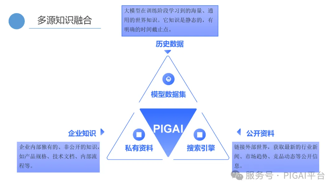 PIG AI 更新：Skills 再升级，企业 API 秒变 Agent 配图 11