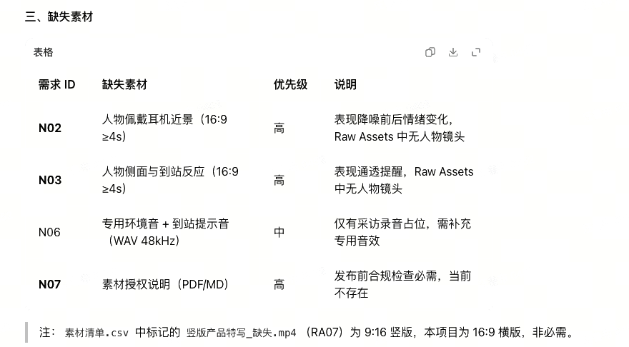 ADrive 跨产品协作实践：文件通了，Agent 就通了 配图 7