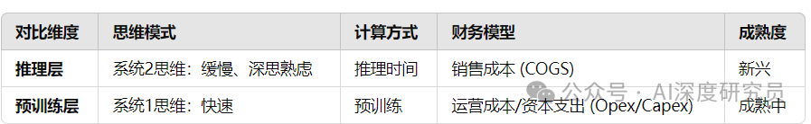 AI这么猛 对SaaS意味着什么？ 配图 3