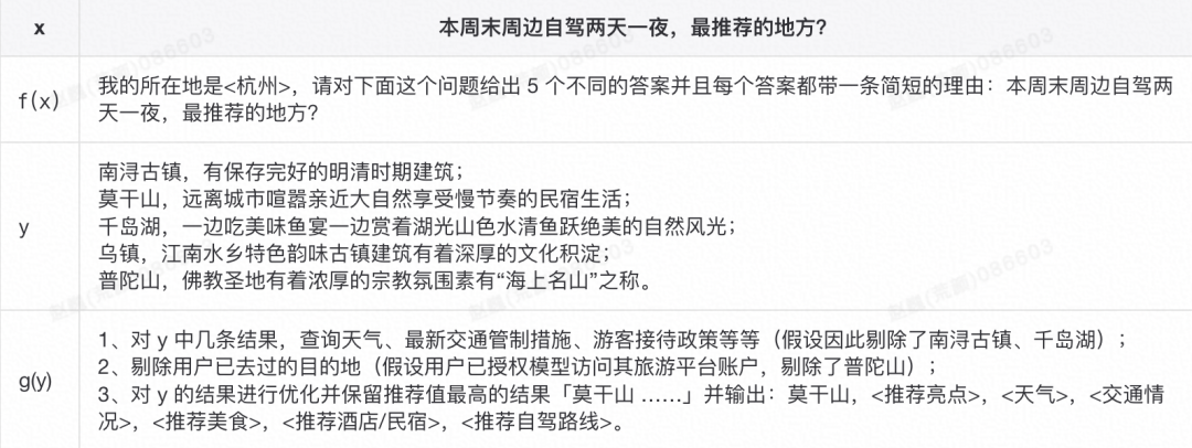 AIGC大模型实践总结 配图 7