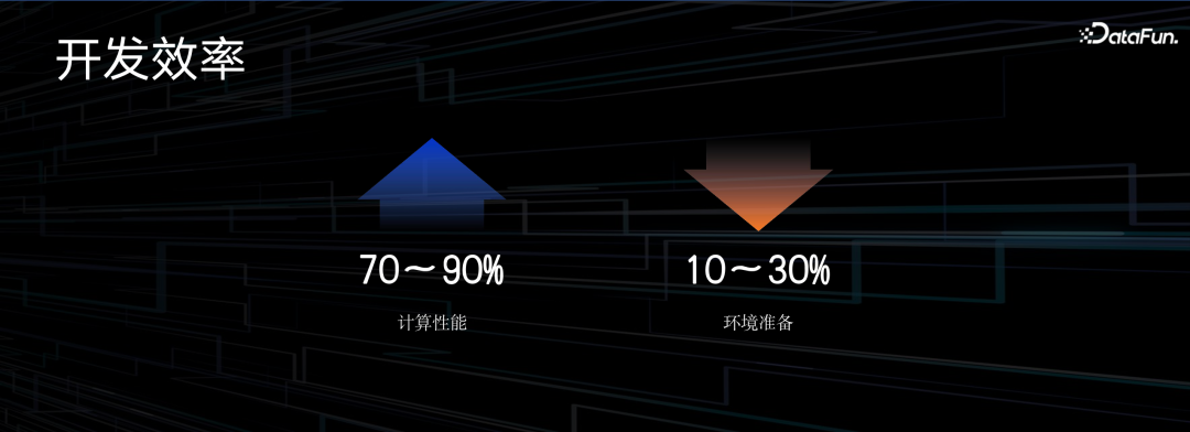 阿里云大数据 AI 一体化最佳实践 配图 27