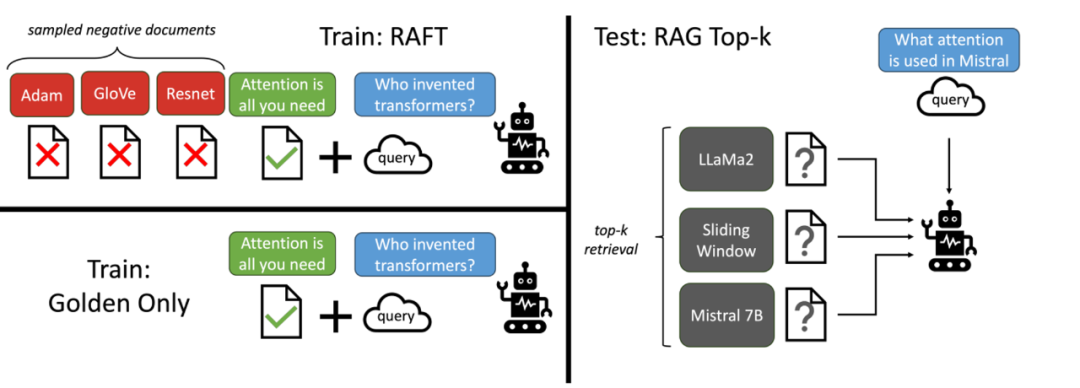 通过 LlamaIndex 释放 RAFT 的力量：增强知识整合之旅 配图 2