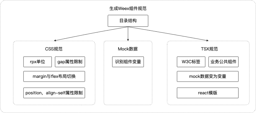 淘宝交易前端AI生码技术的创新实践 配图 24