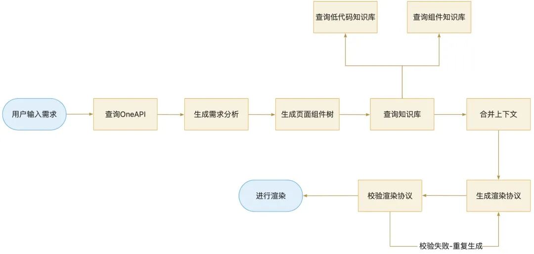 从需求到研发全自动：如何基于Multi-Agent架构打造AI前端工程师 配图 12