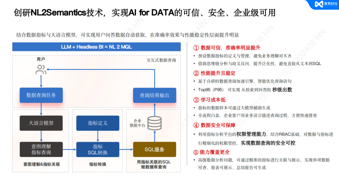 【金猿案例展】中信百信银行——Data Agent智能指标项目 配图 4