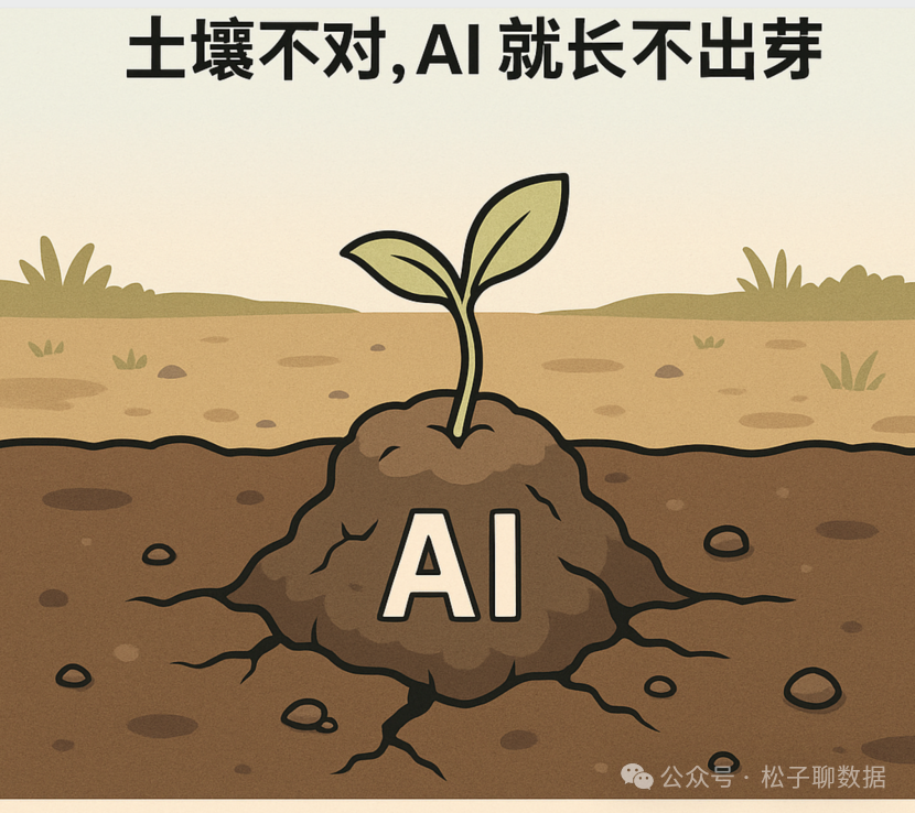 AI工具的真相与幻象：从客服看AI应用的理性边界 配图 4