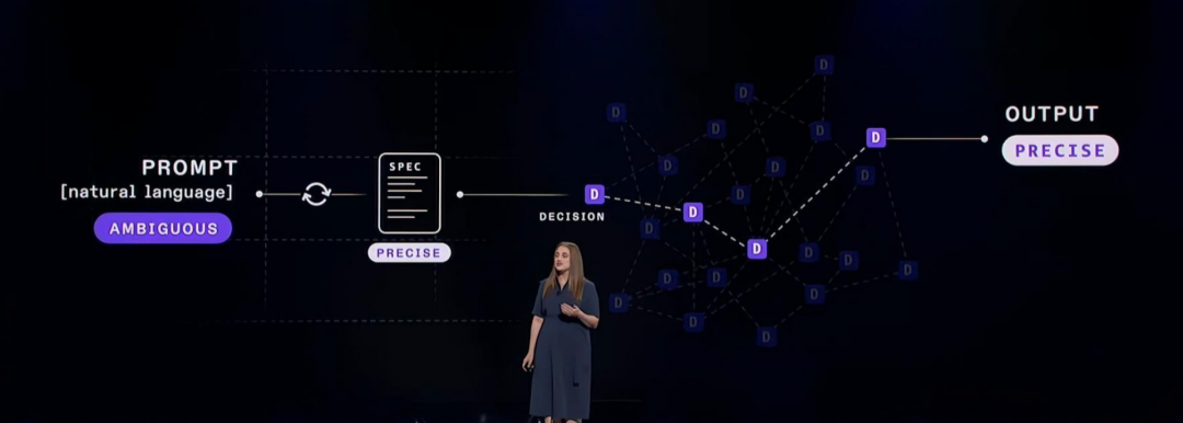 在 AWS re:Invent，我看见了智能体时代的落地方案 配图 18