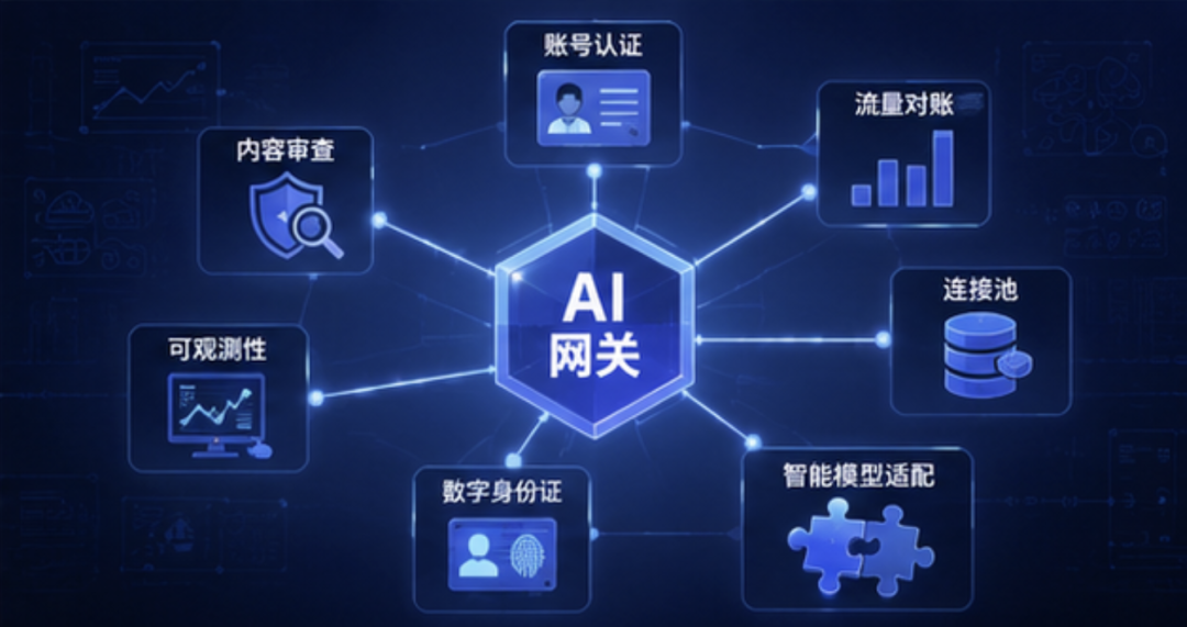 AI进企业，先要建网关：企业 AI 的基建能力清单 配图 2