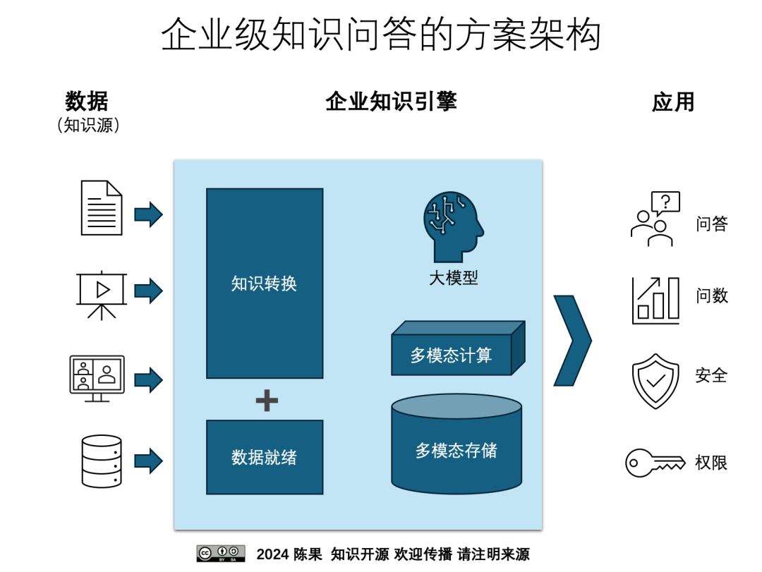 飞书知识问答 ｜ 企业级知识管理进入AI时代 配图 4