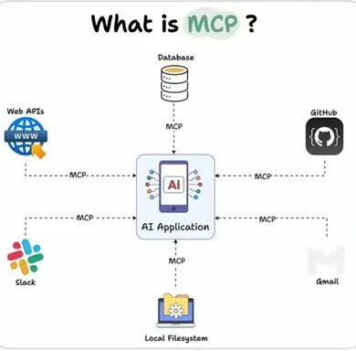 GitHub开源最强MCP客户端指南！手把手教你玩转AI交互！