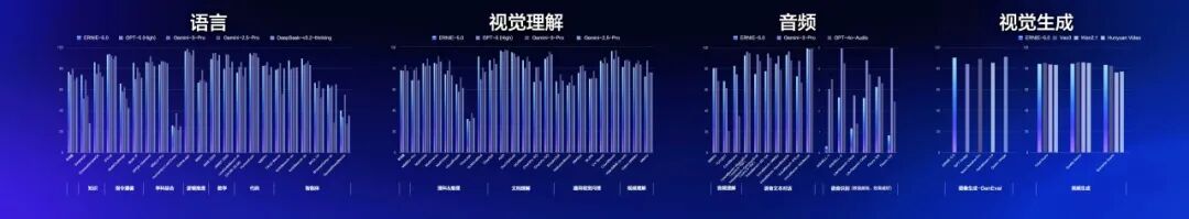 文心大模型5.0正式版，上线！ 配图 2