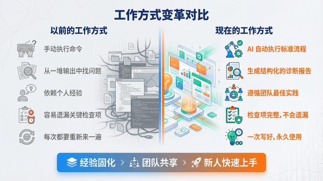 Chaterm Agent Skills + 千问大模型，智能运维再进化 配图 13