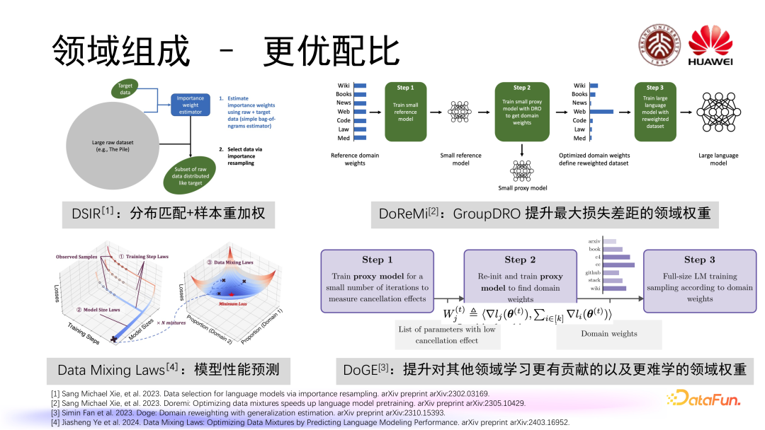 大语言模型训练中的数据管理 配图 4