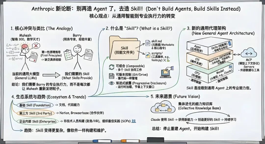 Skills 真能取代 MCP 和 Prompts 吗？