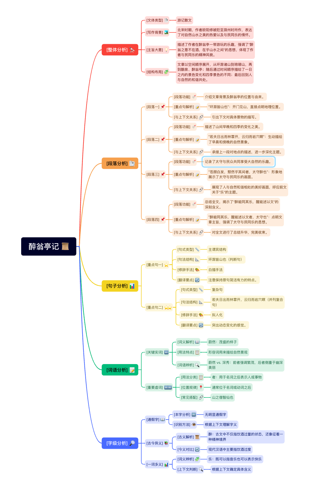 亲测阿里千问3这8个神仙用法后，感觉有点上头！ 配图 11