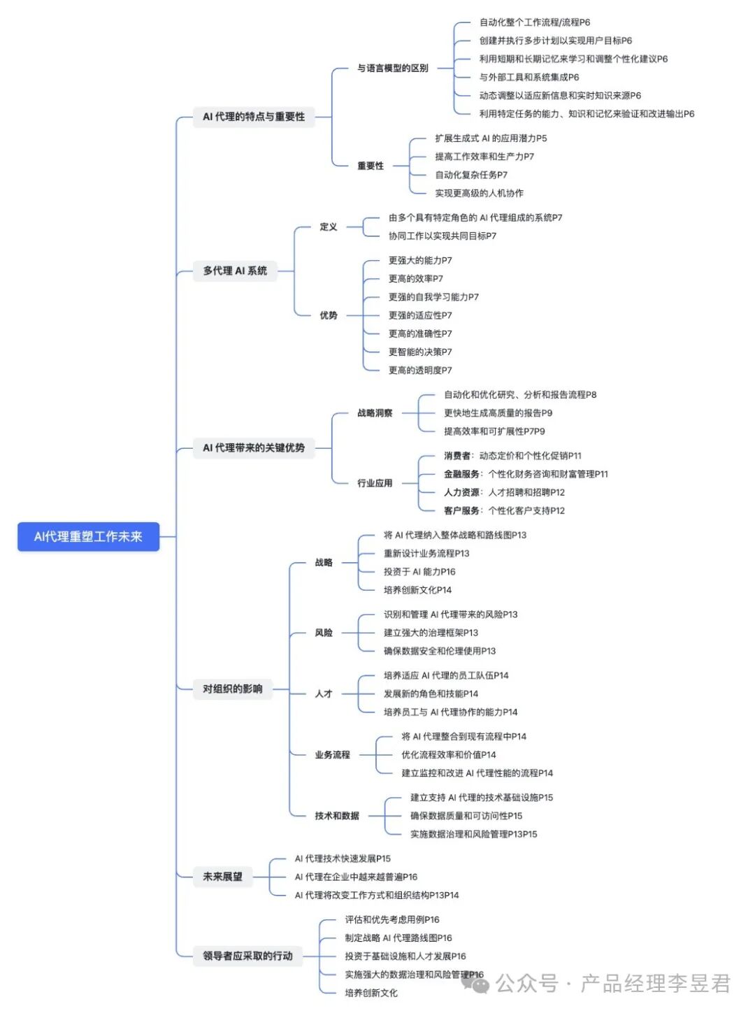 德勤：AI 代理带来人机协作的新时代 配图 2