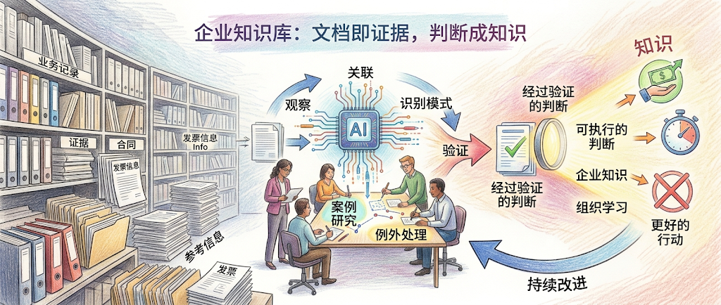 知识管理
