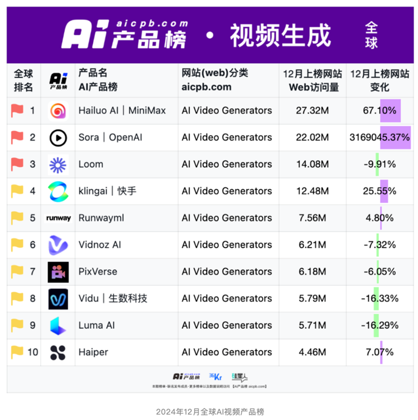 中国开源模型改变世界，这些创新正超越你的认知 配图 4