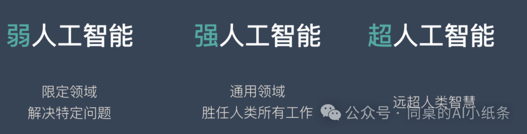 一文带你搞清楚AI领域的易混淆概念！AI、机器学习、深度学习一样吗？预训练是模型微调么？GPT就是ChatGpt么？ 配图 10
