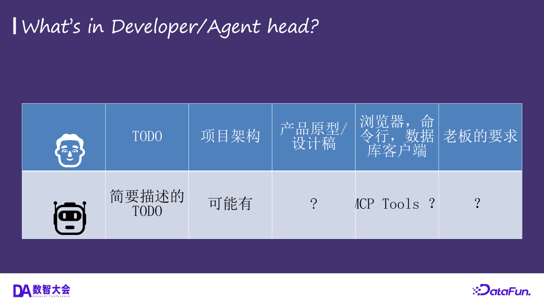 从 Copilot 到 Coding Agent，AI 驱动软件开发的未来 配图 5