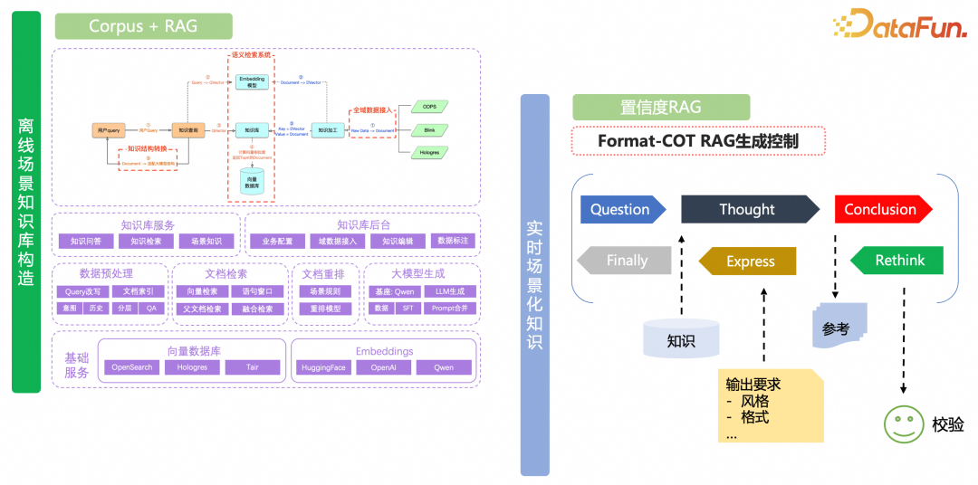 1688 AI导购探索：智能体驱动的场景化导购实践分享 配图 3