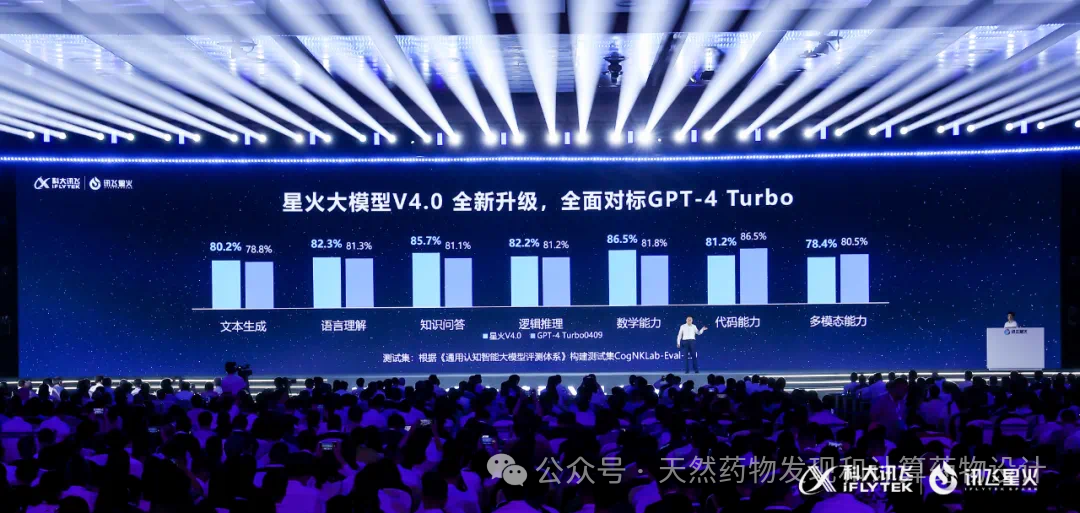 盘点已问世的中医药大语言模型 配图 11