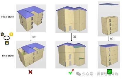 文本到BIM生成：使用基于大型语言模型的多智能体生成建筑信息模型框架 配图 24