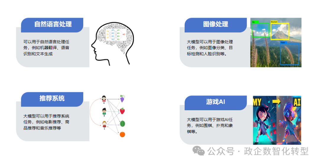 【大模型】初识大模型 配图 13