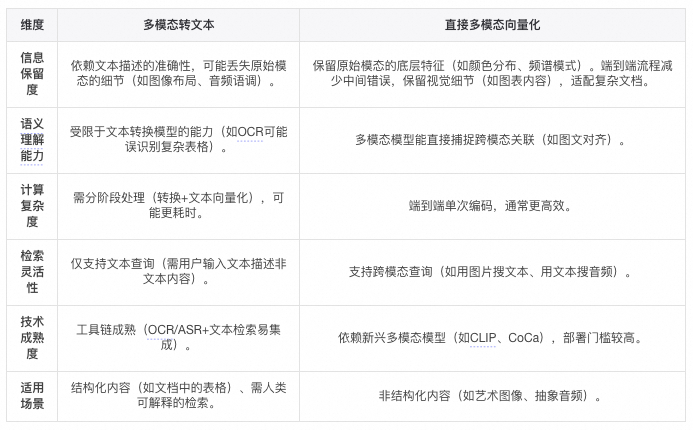 RAG 2.0 深入解读 配图 18