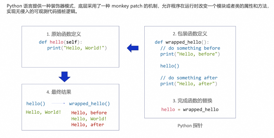 进阶版｜企业级 AI Agent 的构建实践 配图 120
