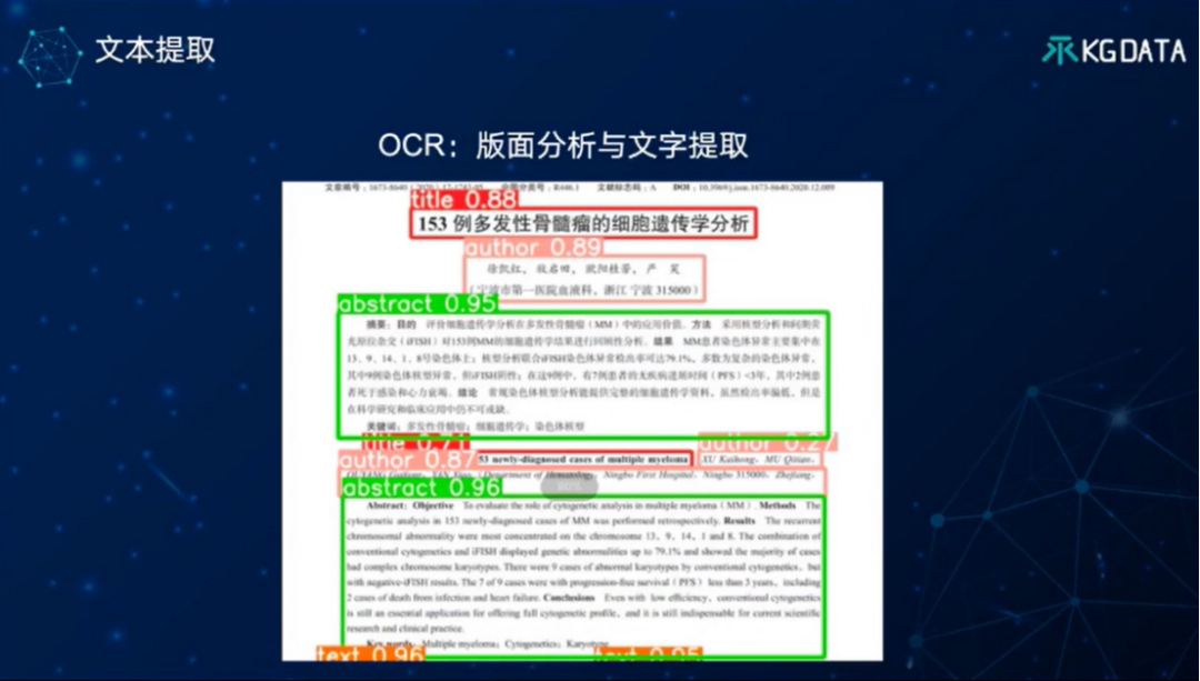 “大模型+知识图谱”双轮驱动的医药数智化转型新范式-OpenKG TOC专家谈 配图 5
