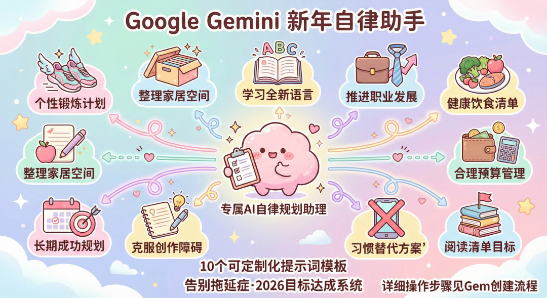 谷歌官方推出！10 个 Gem 提示词，附详细Gem自律助手创建流程 配图 3
