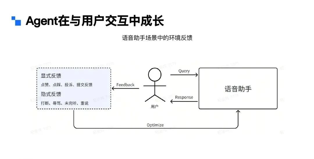 Agent行业落地 | 在小爱同学语音助手场景下的应用 配图 11