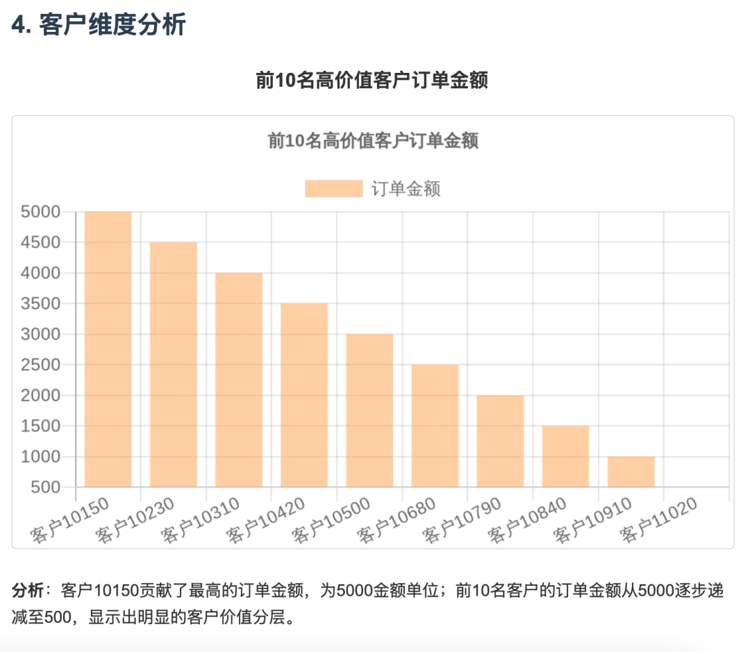用Cherry替代Manus，AI调用多个MCP在本地处理Excel生成可视化报告文件 配图 32