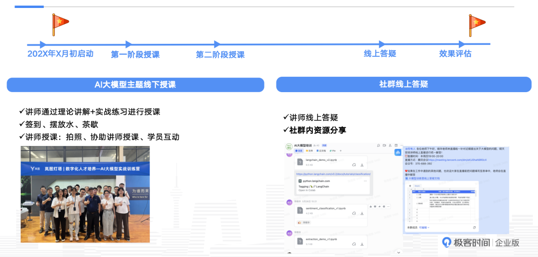 东风岚图 AI 技术人才培养三步走：认知构建、技术提升、场景实战 | 极客时间企业版 配图 4