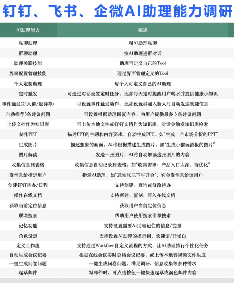 AIGC应用必坑指南与落地实战方法论 配图 7