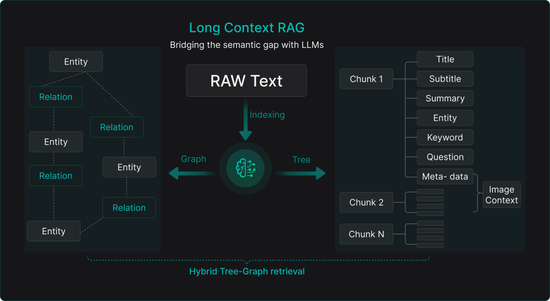 从 RAG 到 Context：2025 年 RAG 技术年终总结 配图 2