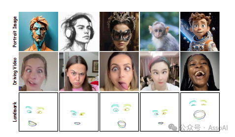 腾讯新研究Follow-Your-Emoji：可生成面部说话视频的真人、卡通、雕塑、动物... 配图 5