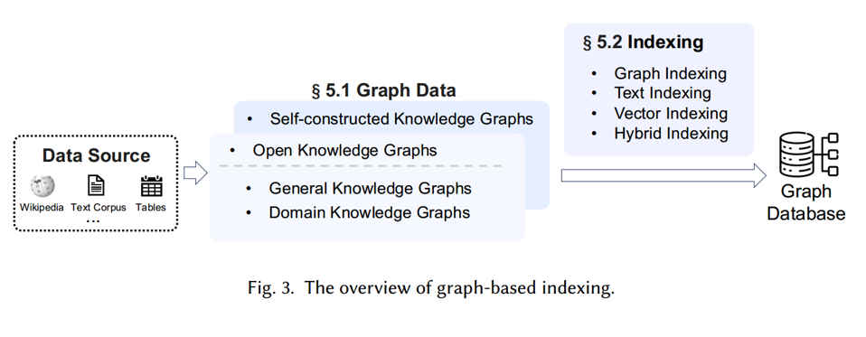 Graph-RAG全面综述：如何用知识图谱+大模型解决信息检索难题？ 配图 6