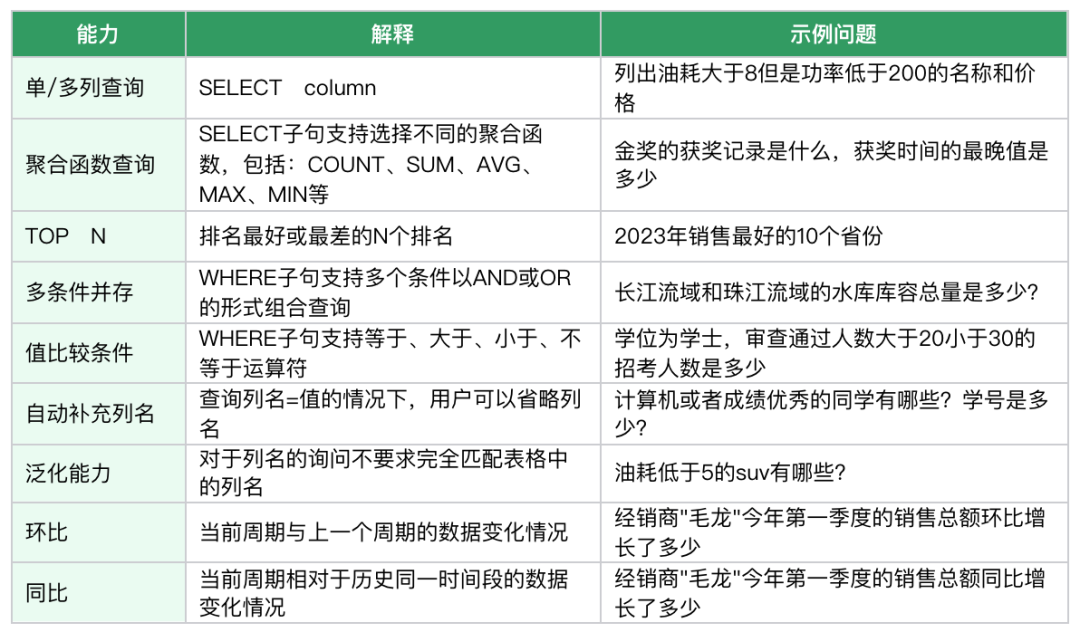 万字长文详解优图RAG技术 配图 30