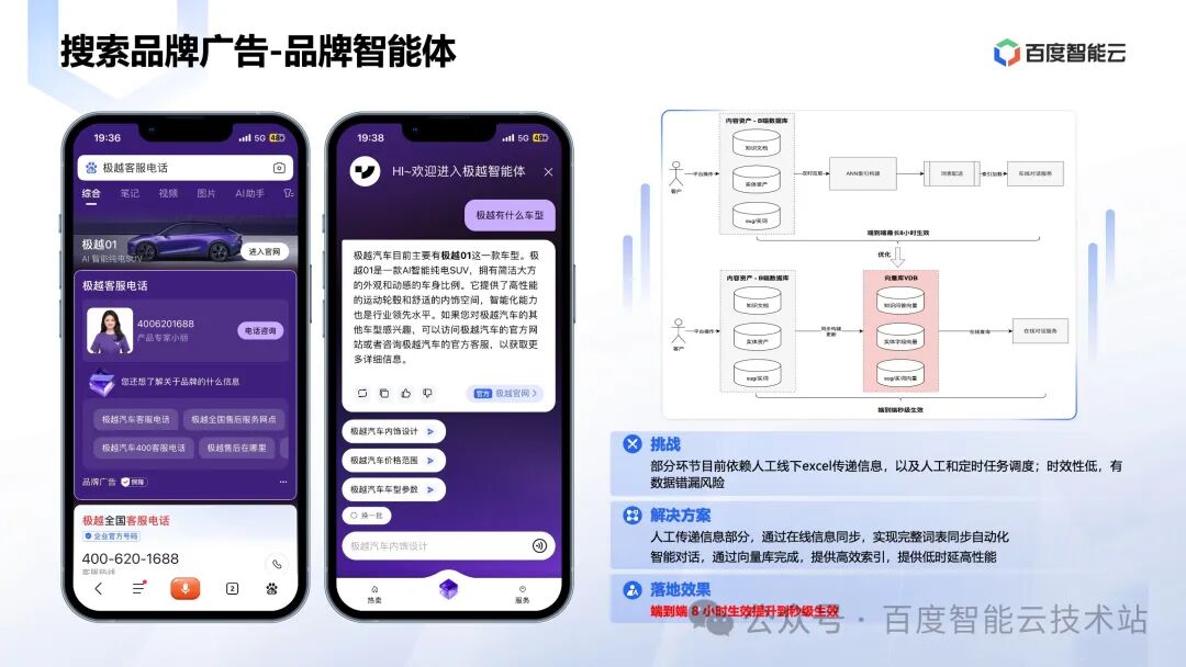 百度智能云向量数据库创新和应用实践分享 配图 17
