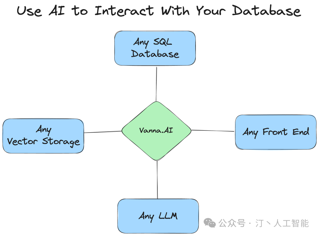 NL2SQL进阶系列(3)：Data-Copilot、Chat2DB优化框架开源应用实践详解 配图 20